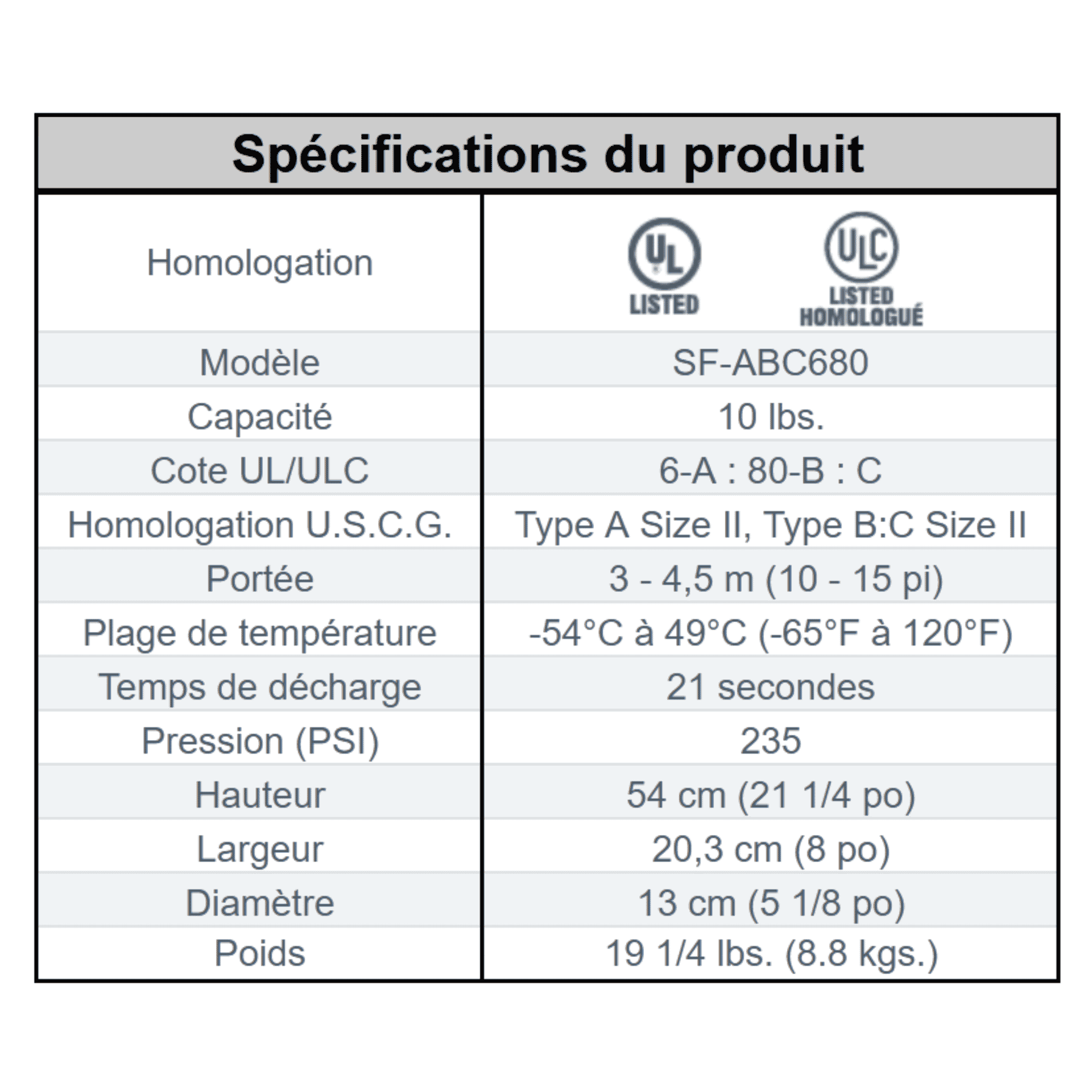 Extincteur portatif à poudre ABC  (10lbs) 6-A : 80-B : C avec support véhicule ultra robuste – photo 3