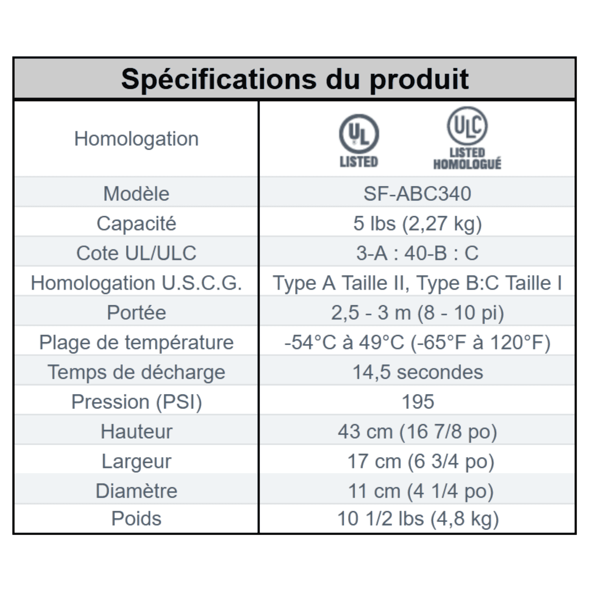 Extincteur portatif à poudre ABC (5lbs ) avec support véhicule 3-A : 40-B : C – photo 3