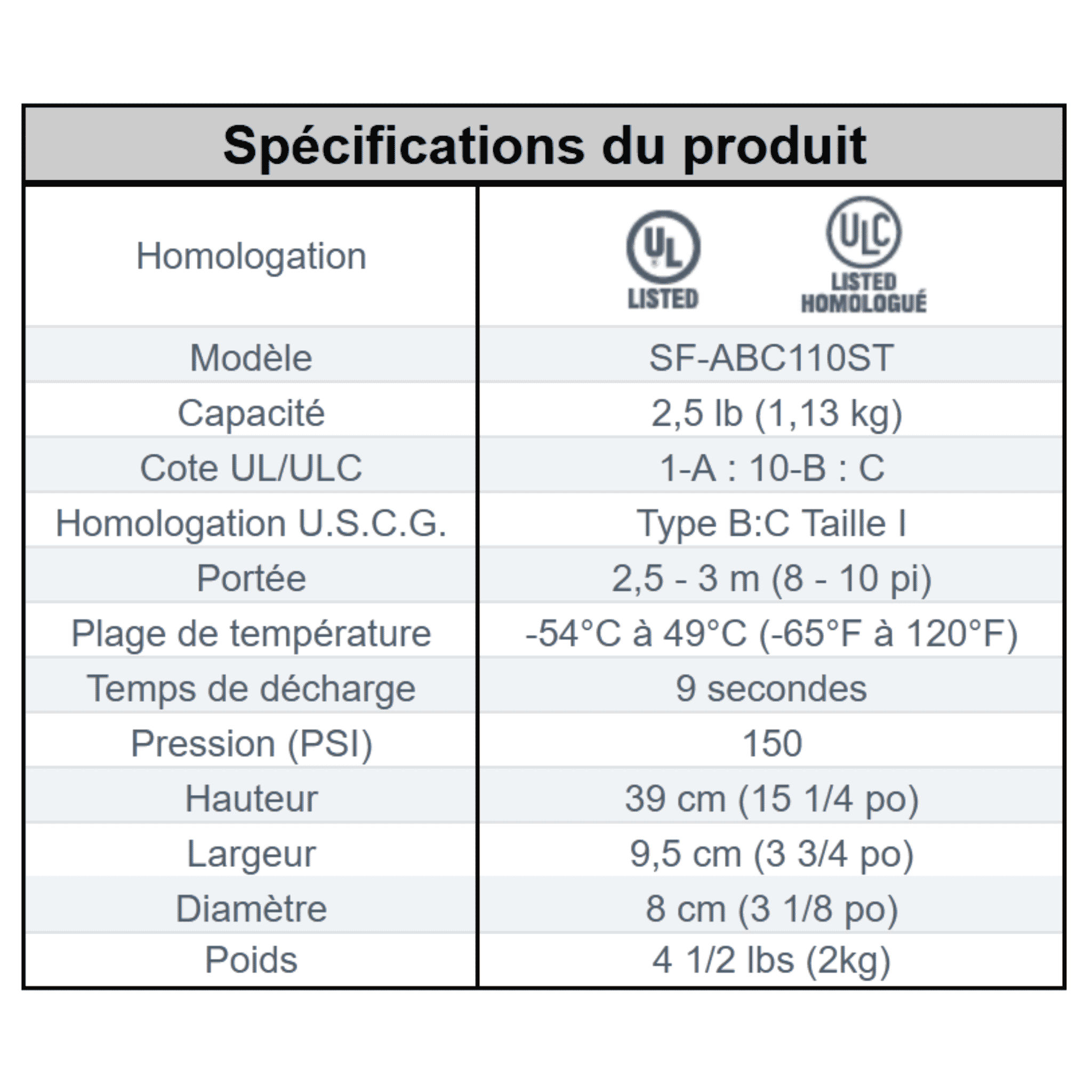 Extincteur portatif à poudre ABC (5lbs ) avec support véhicule 3-A : 10-B : C – photo 2