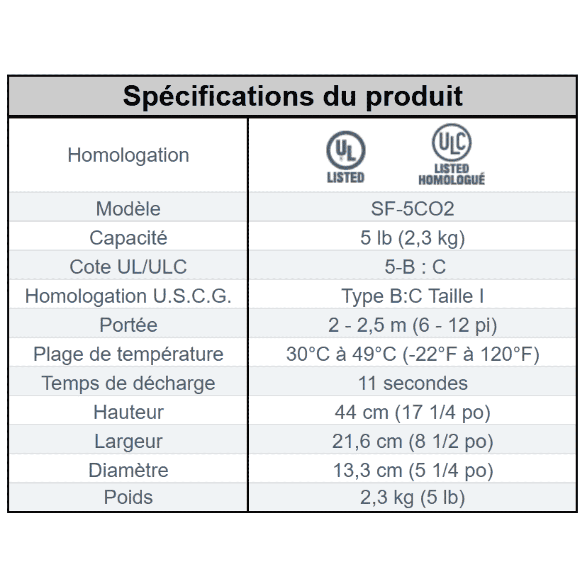Extincteur portatif au CO2 (5lbs) 5-B : C avec support véhicule ultra robuste – photo 4