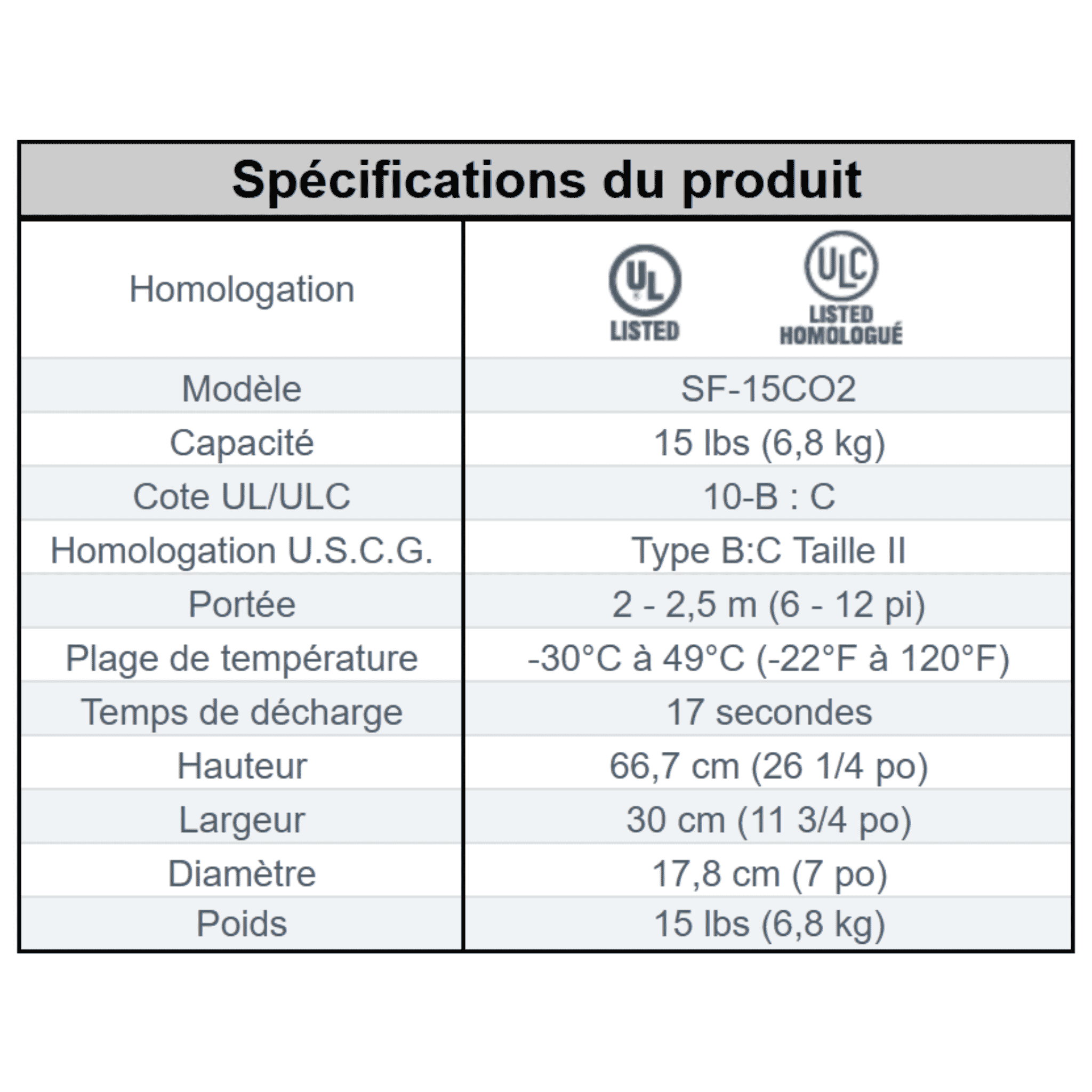 Extincteur portatif au CO2 (15lbs) 10-B : C avec support véhicule ultra robuste – photo 4