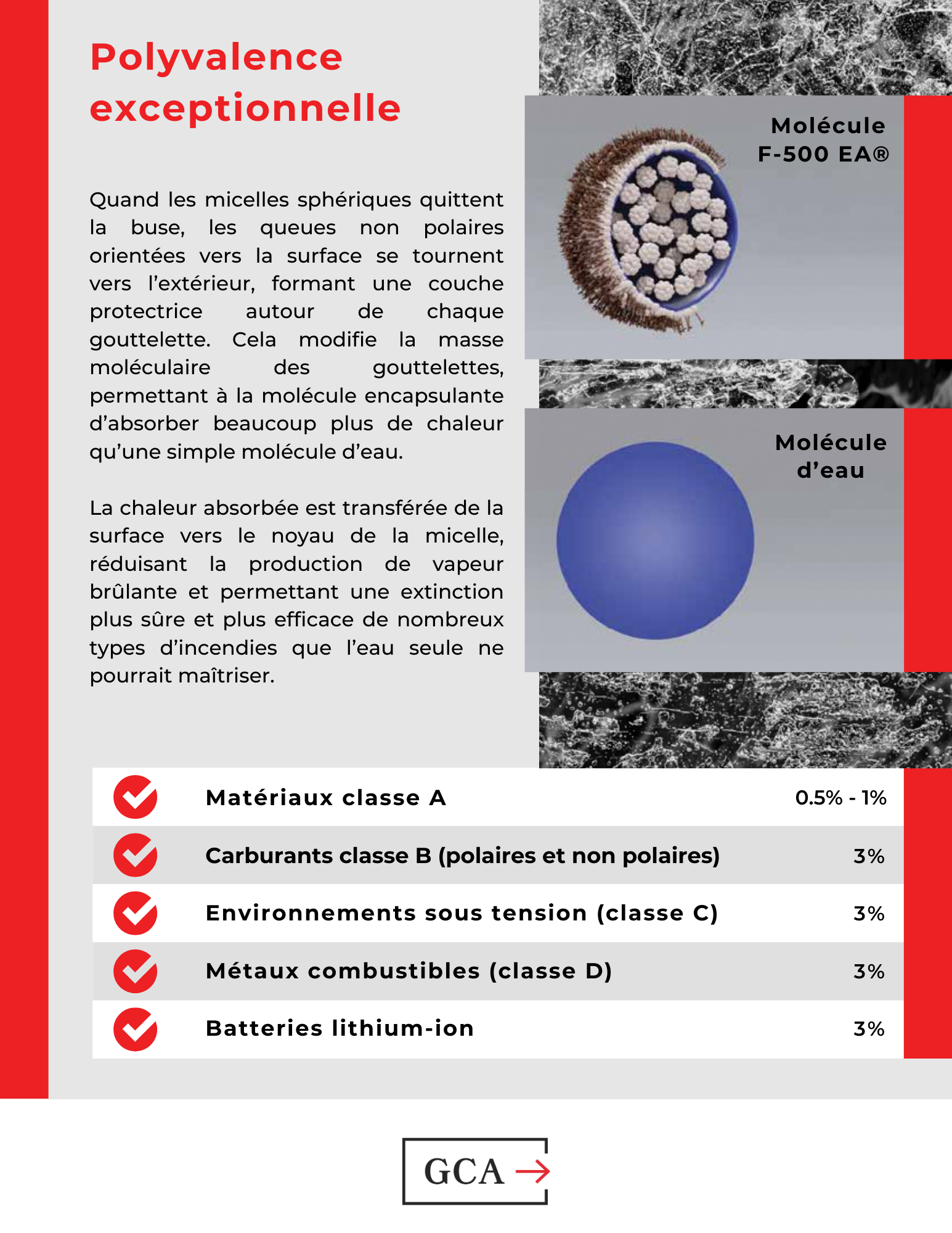 Extincteur F-500 EA®  Acier Inoxidable (WMH) – photo 7