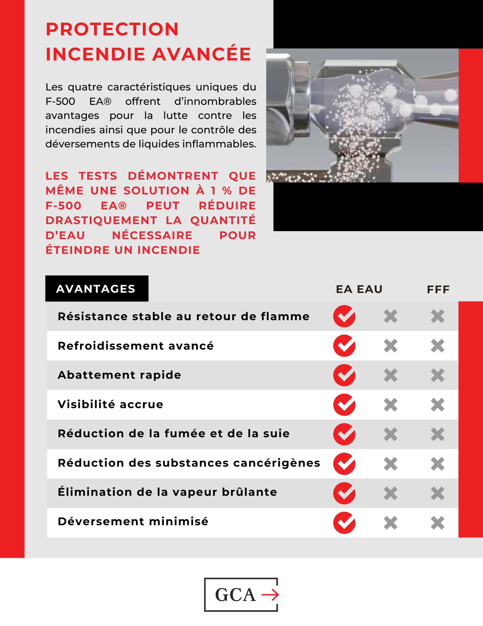 Extincteur F-500 EA®  Acier Inoxidable (WMH) – photo 9