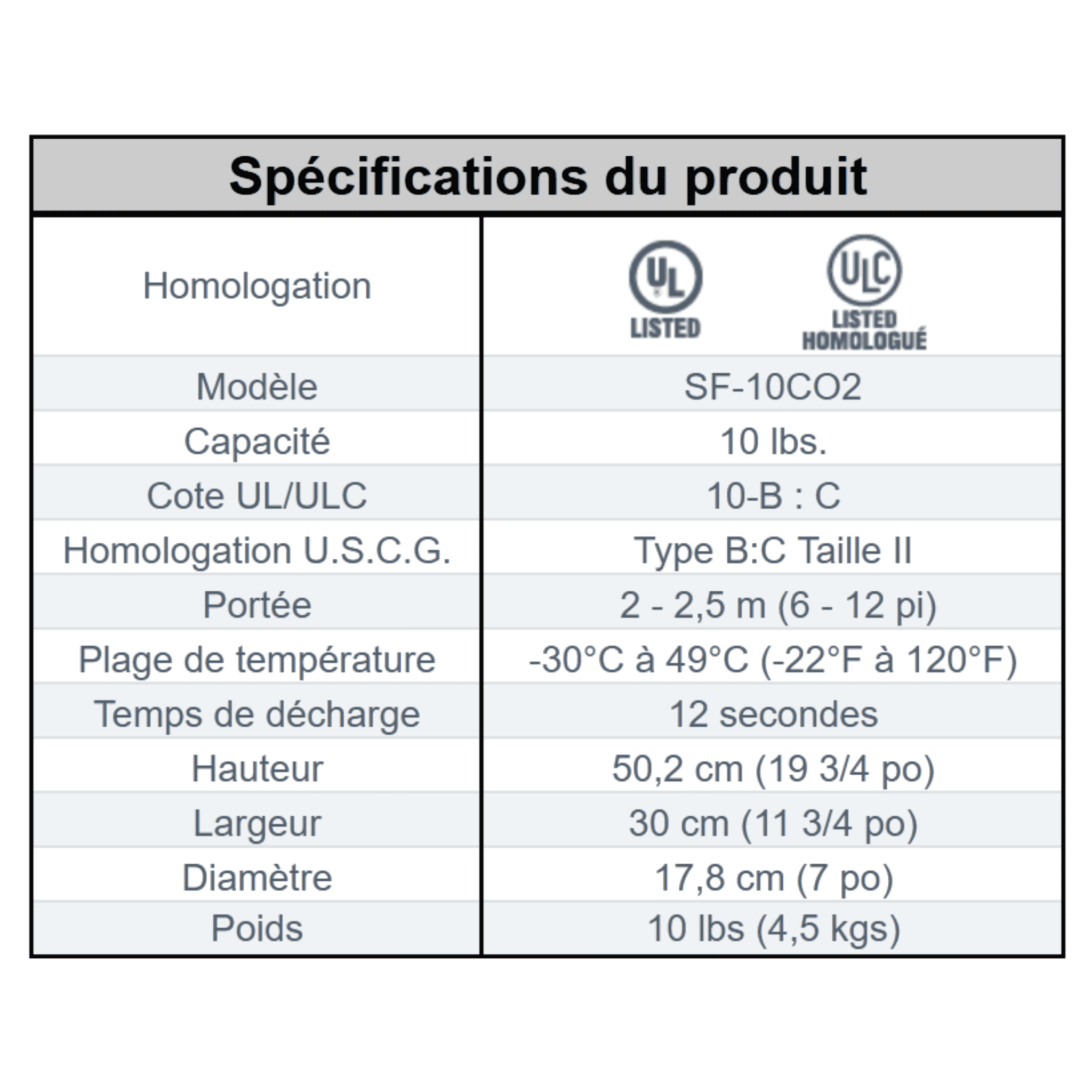 Extincteur portatif au CO2 (10lbs) 10-B : C avec support véhicule ultra robuste – photo 2