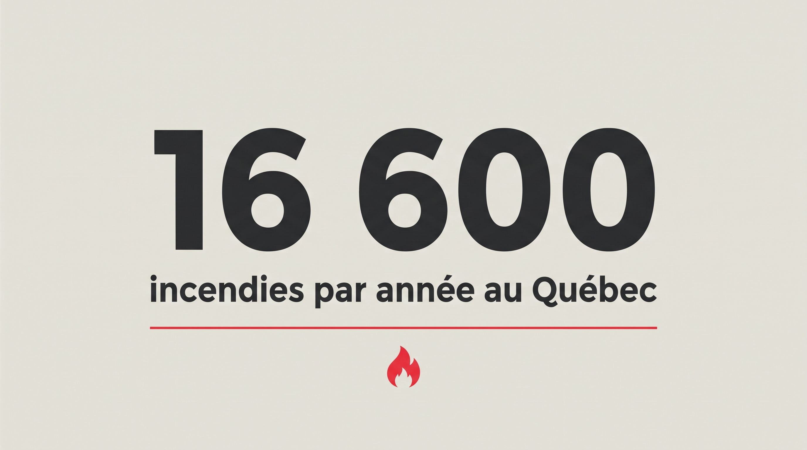 Infographie : 16 600 incendies déclarés par année en moyenne au Québec selon le ministère de la Sécurité publique